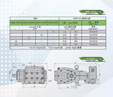SY132高壓泵功率表